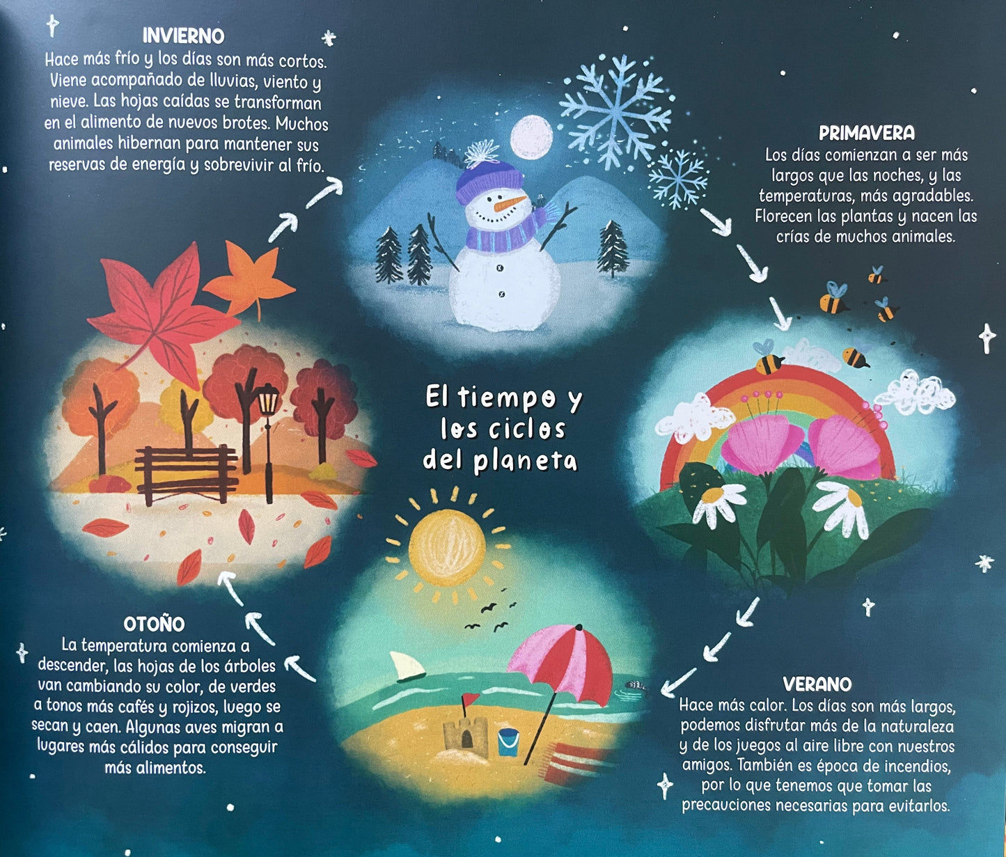 Mi Viaje Consciente (como construir un mundo mejor) 3 años +